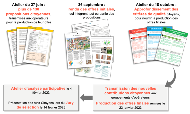 schéma atelier d'analyse participative