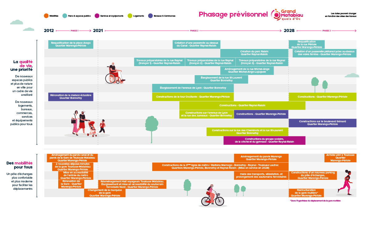 Calendrier opérationnel Grand Matabiau quais d'Oc