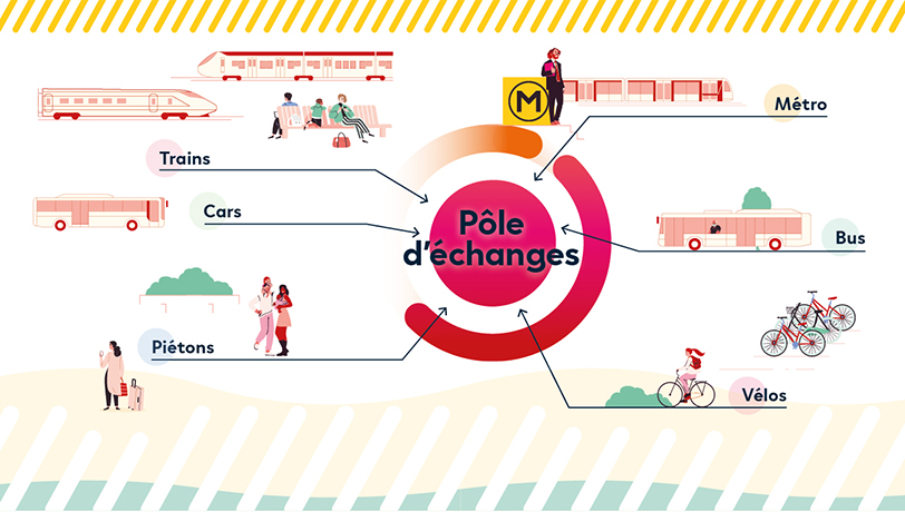 Infographie du PEM Matabiau Gares